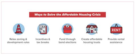 what are affordable housing laws